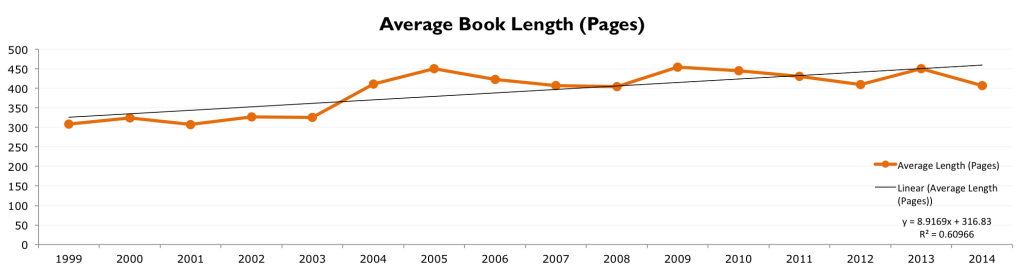research-study-are-books-getting-bigger-and-better