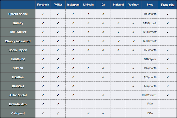 social media analytics tools comparison 2018 comparison tools
