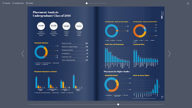 charts report