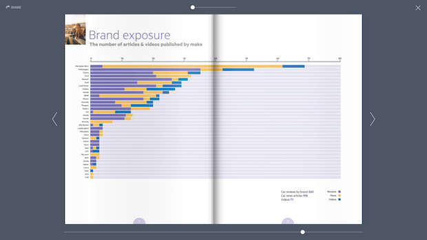 Annual report - chart