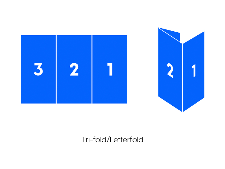 trifold brochure folding