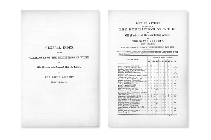 the art of exhibition catalogs Royal Academy Britain