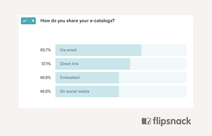 impact of e-catalogs - distribution