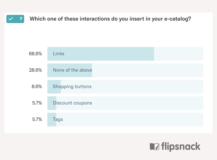 interactivity in e-catalogs
