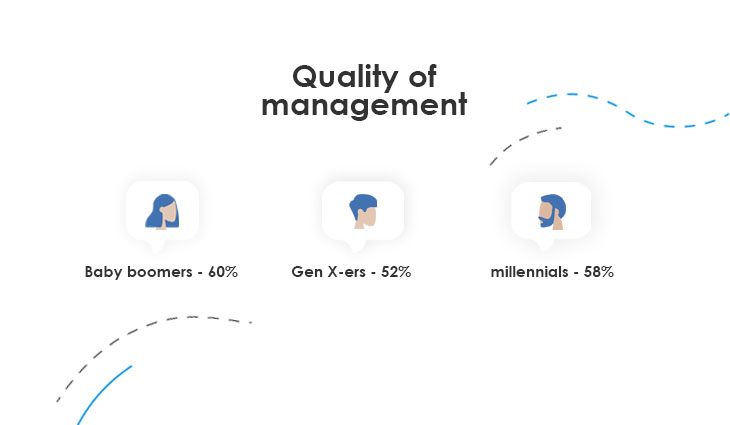 internal communication strategy quality of management