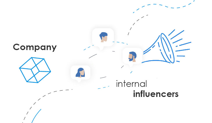 internal communication strategy - internal influencers