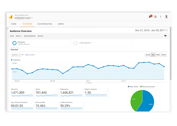 image of a Google Analytics statistic