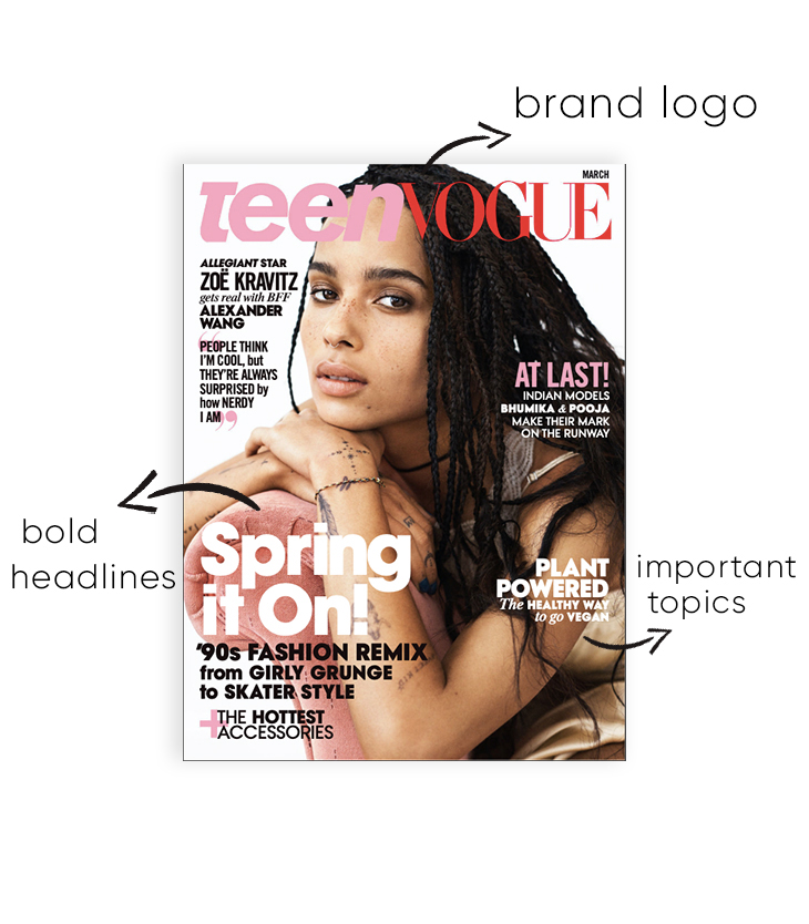 Magazine cover elements- how to run an online magazine in 2020