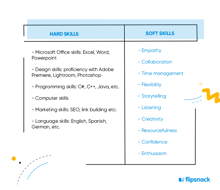 hard and soft skills table highlighting what it takes to create an awesome resume