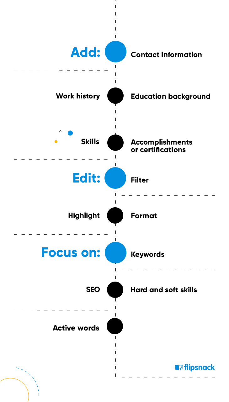 visual infographic representing all elements of a successful resume