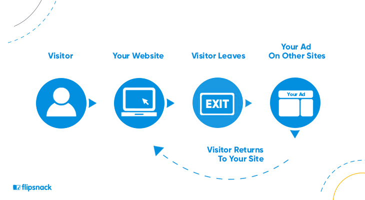 graphic representation of how the retargeting process works