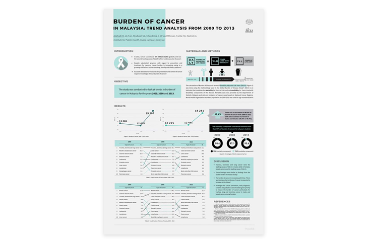 example of how to make your academic poster