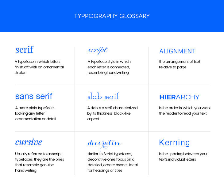 typography glossary