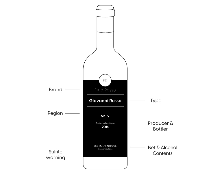 what to include on a wine label design