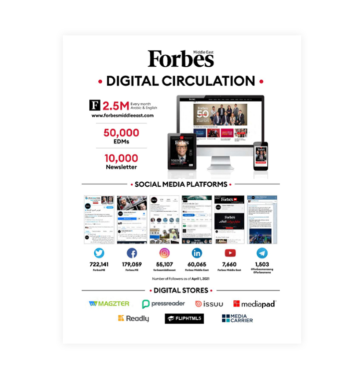 Forbes Social Media Platforms