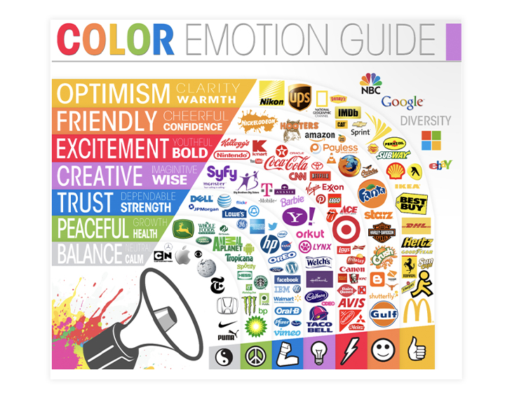 Color emotion guide applied to company logos