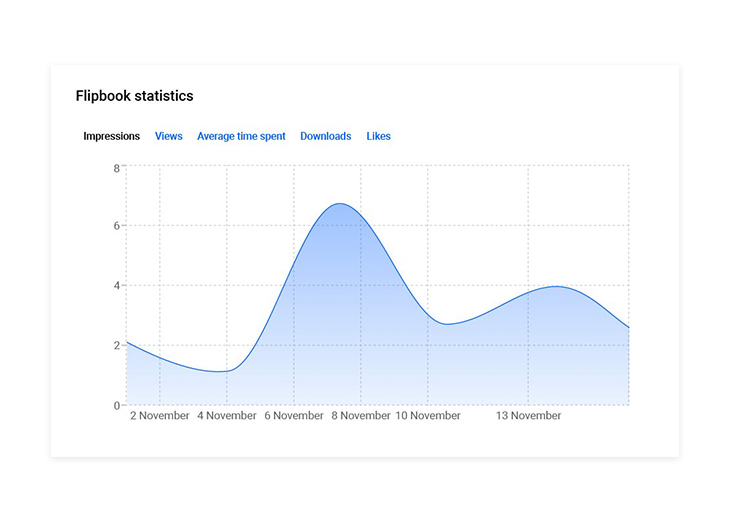 how to track the performance of your online product catalog in Flipsnack
