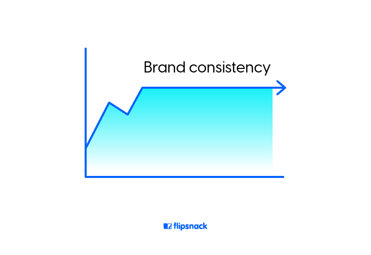 Brand consistency