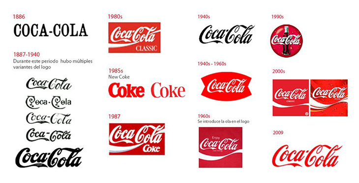 coca cola's logo variations example in Flipsnack