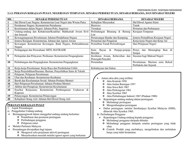 Perniagaan Tingkatan 4 Bab 4 KOLEKSI NOTA RINGKAS SUBJEK PERNIAGAAN