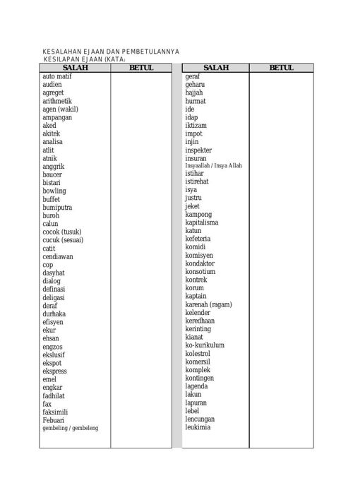 Sudut Mempelajari Bahasa Melayu Infobahasa 1 Ejaan Yang Betul