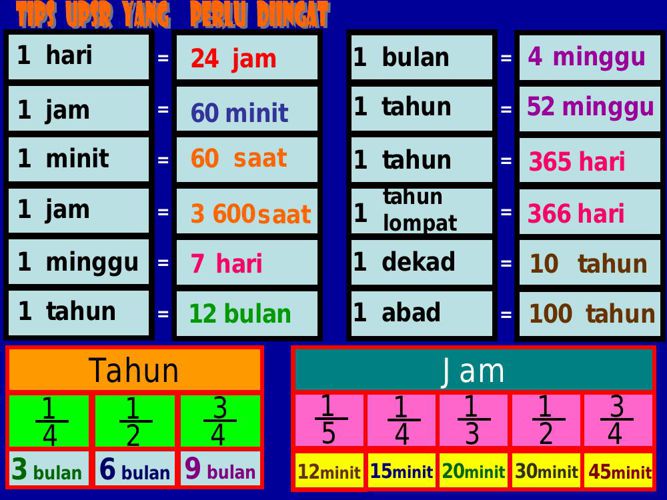 Matematik Tahun 6 Masa Dan Waktu