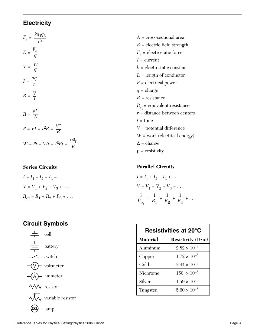 physics-reference-table-2017-brokeasshome