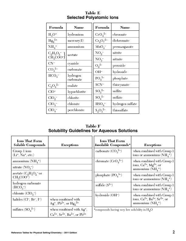 chemistry reference table formulas
