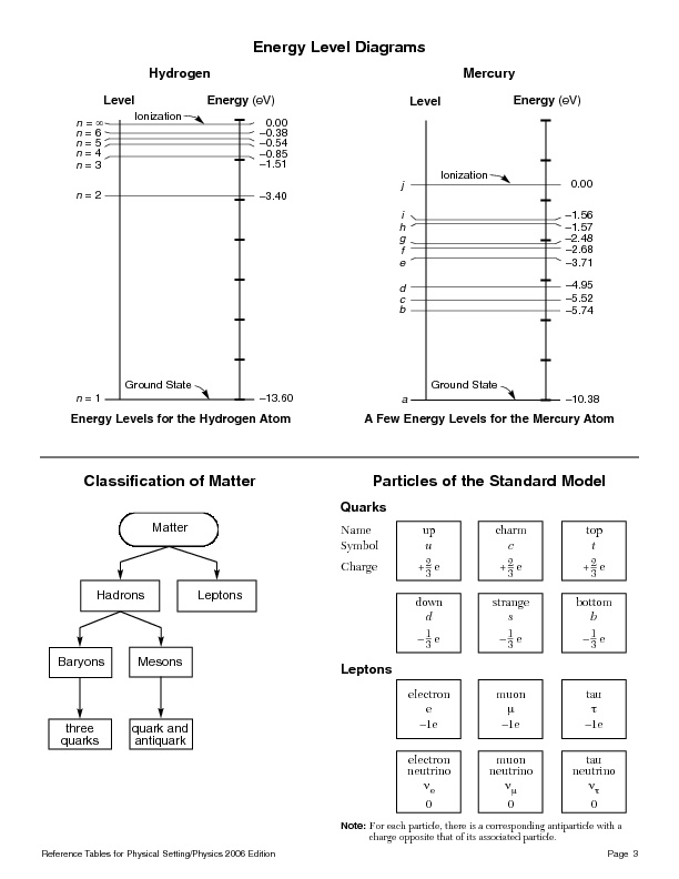 Ap Physics 2 Reference Table | Brokeasshome.com