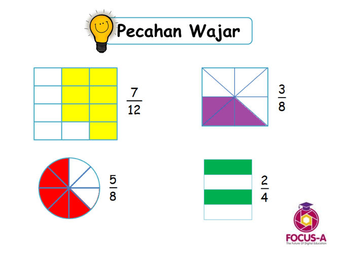 Pecahan Wajar Tahun 3