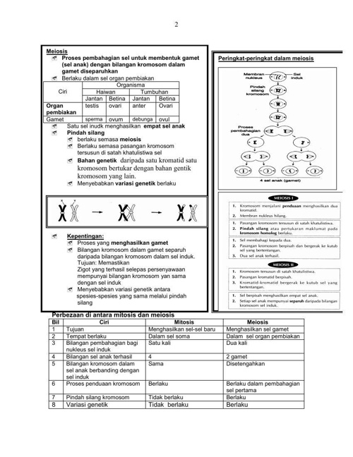 Nota Ringkas Sains Tingkatan 4  multifilespoll