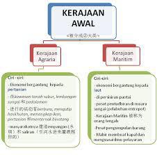 Kerajaan Agraria Dan Kerajaan Maritim By Wawa Sf Flipsnack