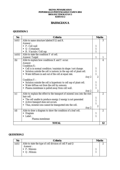 Pentaksiran Diagnostik Akedemik Sbp 2012 Biologi Skema Jawapan  malaowesx