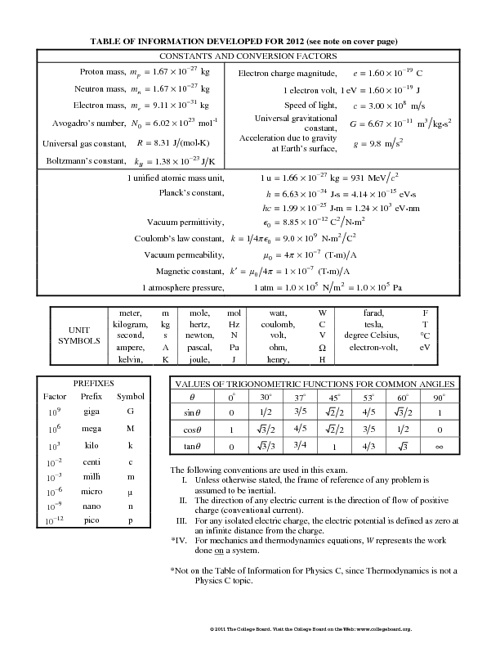 Ap Physics B Reference Table | Cabinets Matttroy