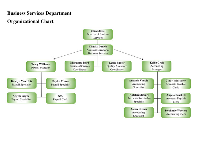 Organizational Chart For Small Business