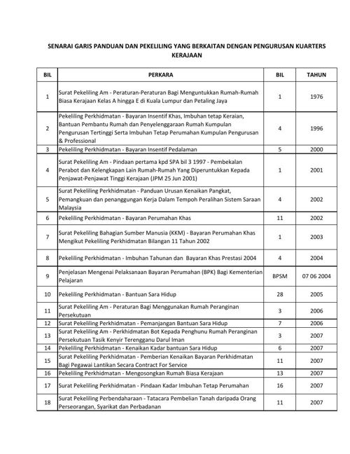 Surat Pekeliling 2010 Perkhidmatan Pendidikan Bil 7