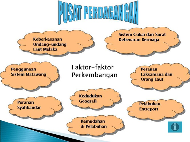 Fungsi Pelabuhan Melaka Sebagai Pusat Perdagangan