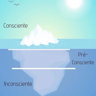 Consciente Inconsciente Iceberg