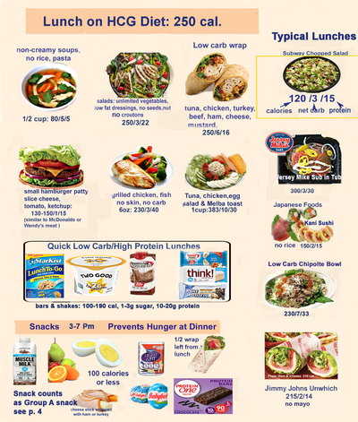 New Foods For Hcg Diet 2020 Dr Lipman