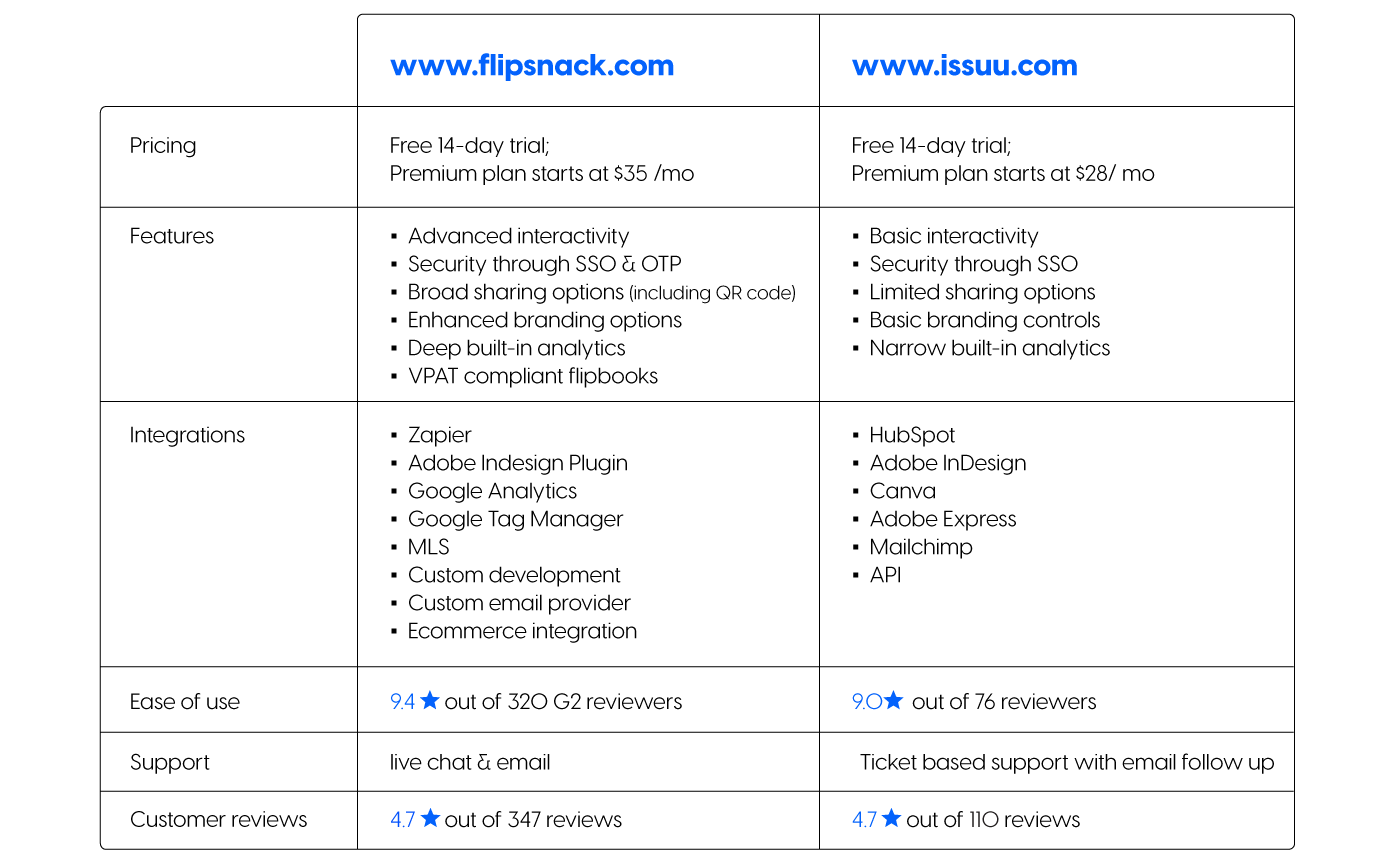 IssuuAlternativeTableAlt