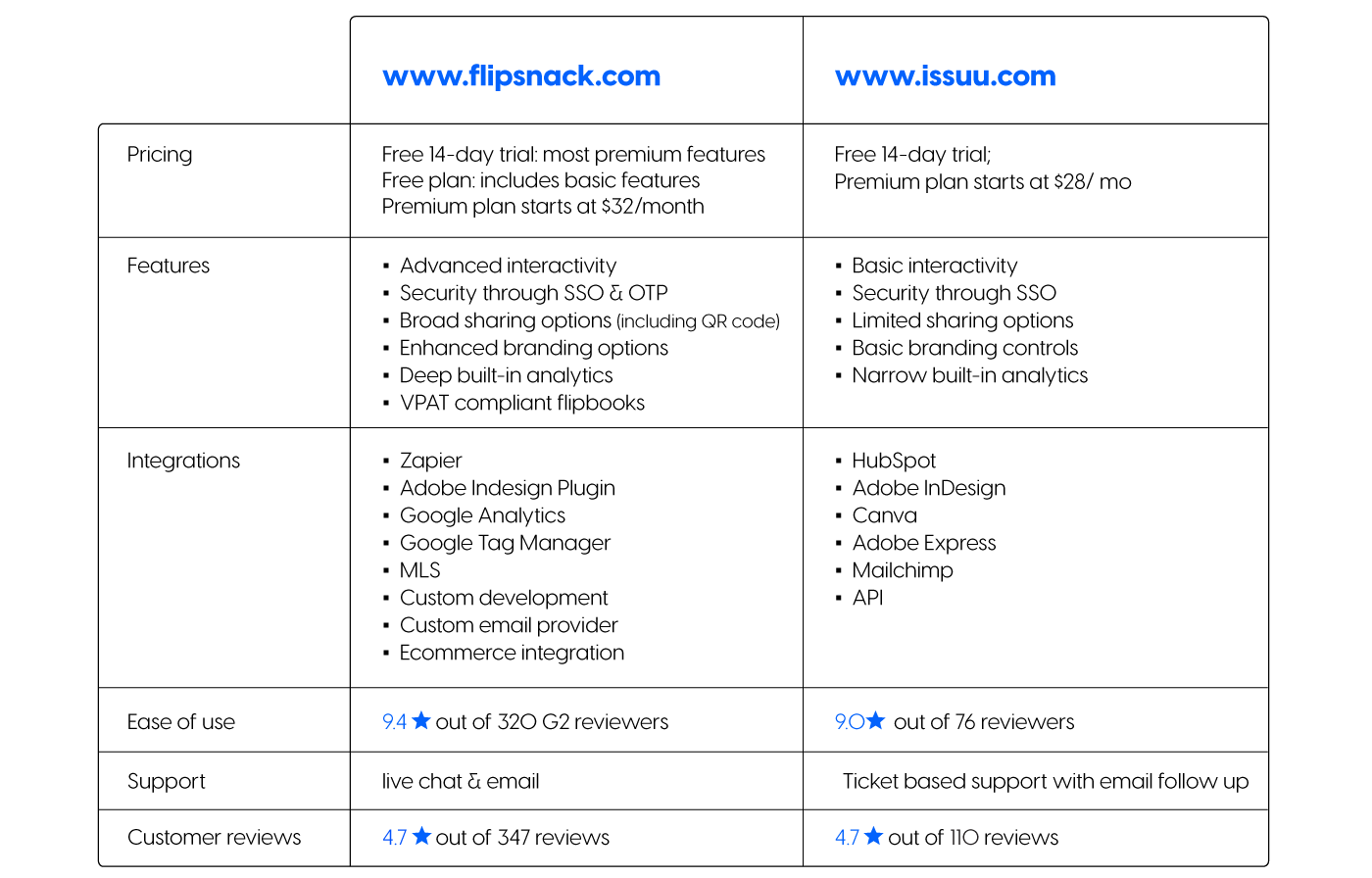 IssuuAlternativeTableAlt