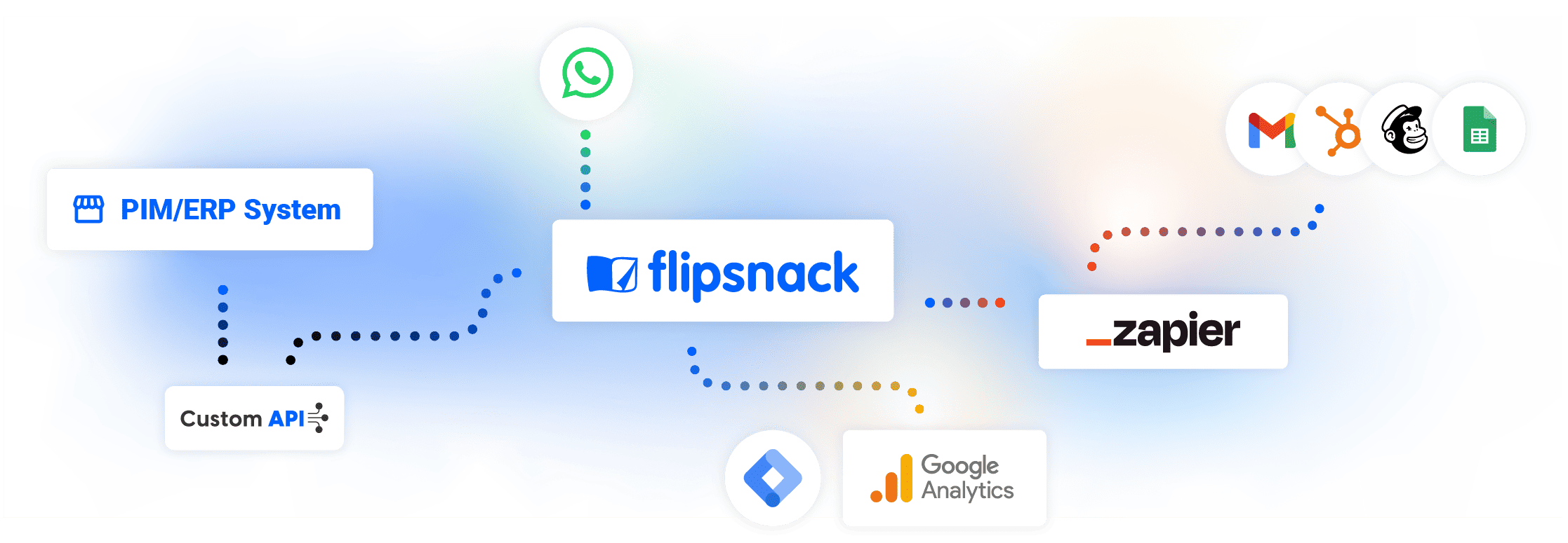 Integrations in Flipsnack for product catalogs