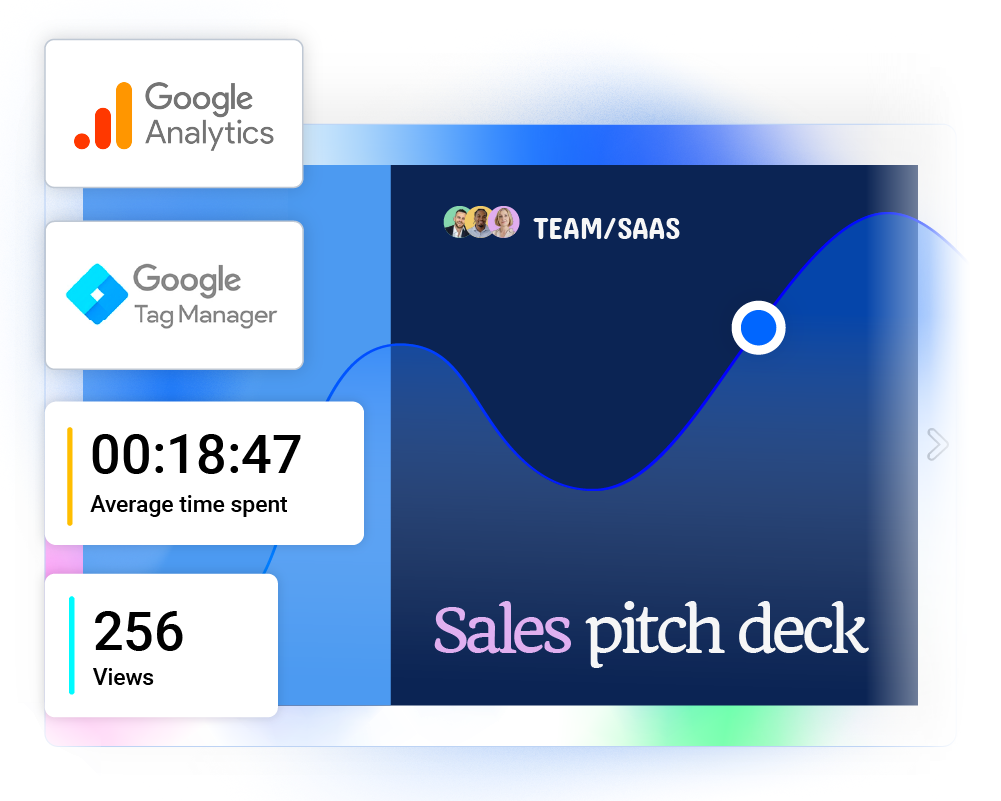 Ein Vertriebs-Pitchdeck, das Google Analytics und den Google Tag Manager integriert