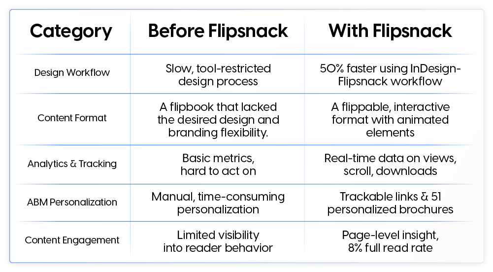 BenifexCsComparisonTableAlt