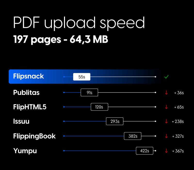 FlipFastestConverterAlt