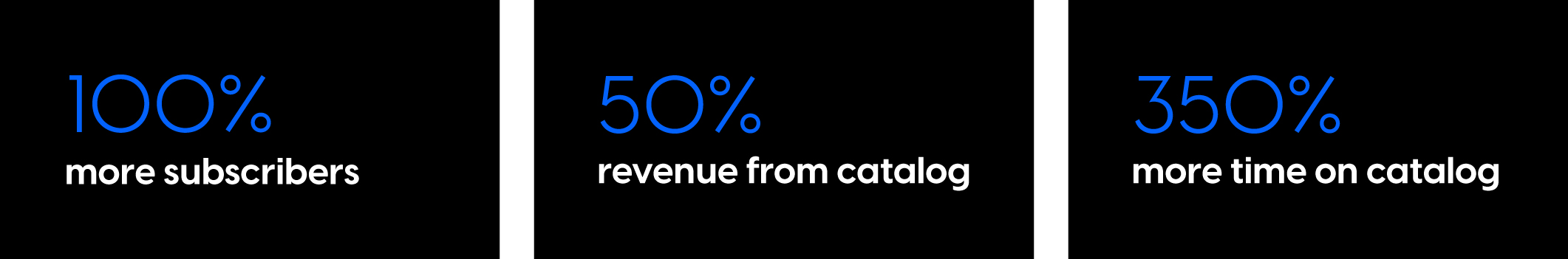Aperçu des résultats obtenus par Chez Pluie Provence avec Flipsnack