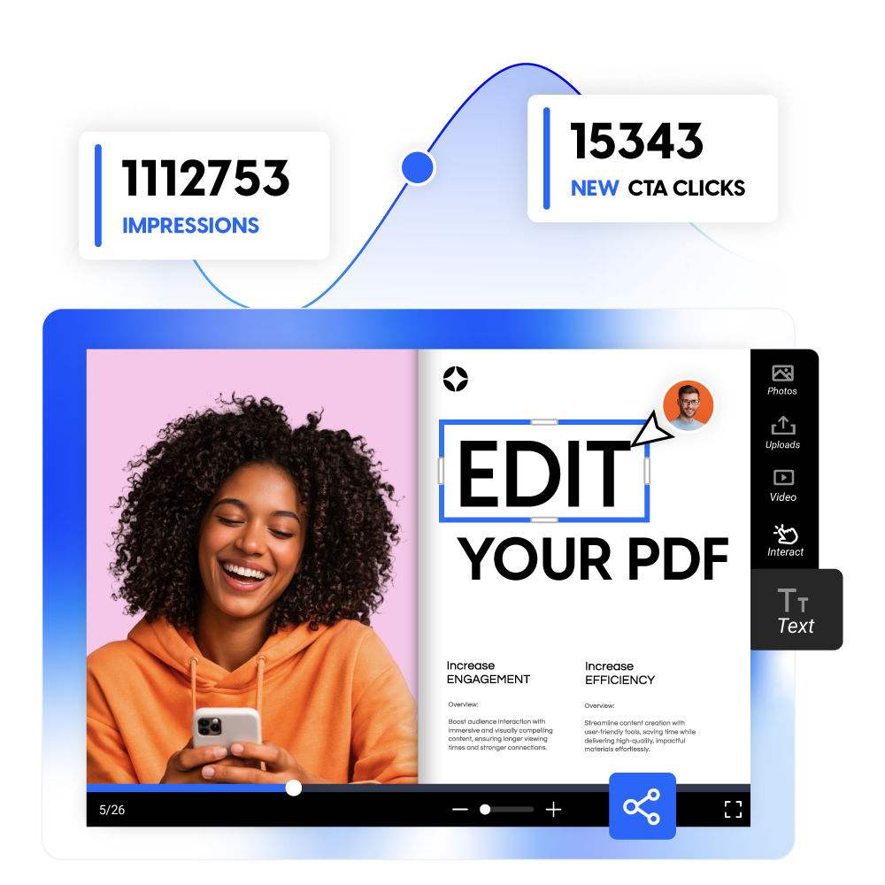 Flipsnack editor showing a PDF being edited with 1,112,753 impressions and 15,343 new CTA clicks displayed as stats