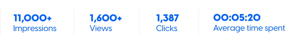 MRL Delve Magazine annual performance statistics showing views, impressions, clicks, and downloads.