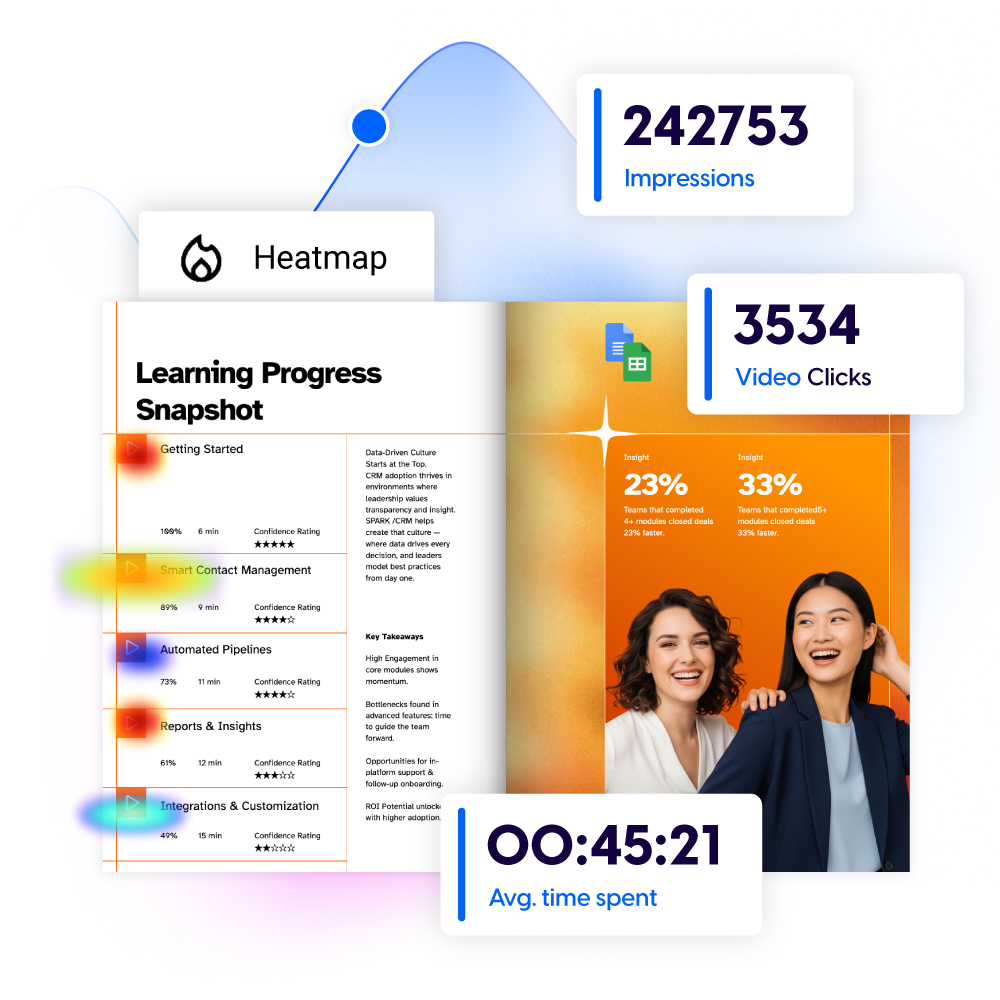 Ilustração em formato de painel de controle mostrando os recursos analíticos do Flipsnack, incluindo um mapa de calor sobre um documento de aprendizagem, juntamente com conteúdo visual e insights de desempenho.