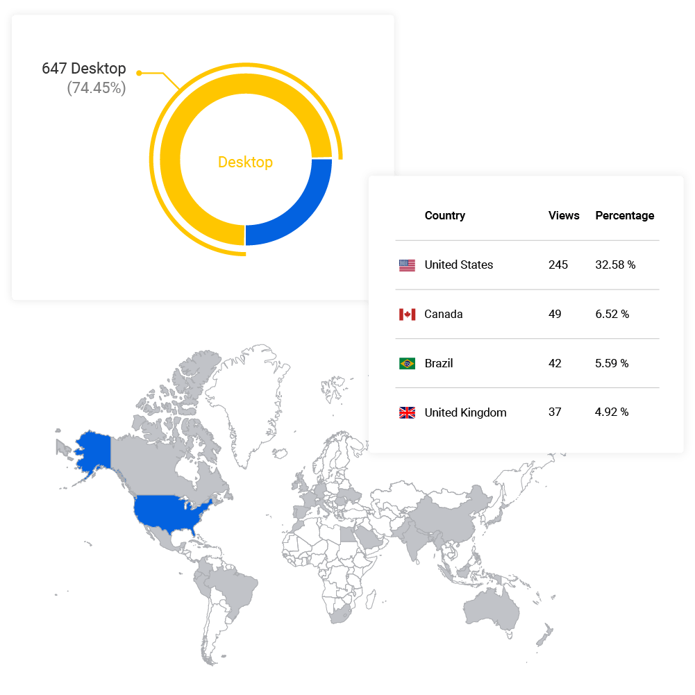 Statistiken zu Traffic-Quellen und Nutzer-Standorten